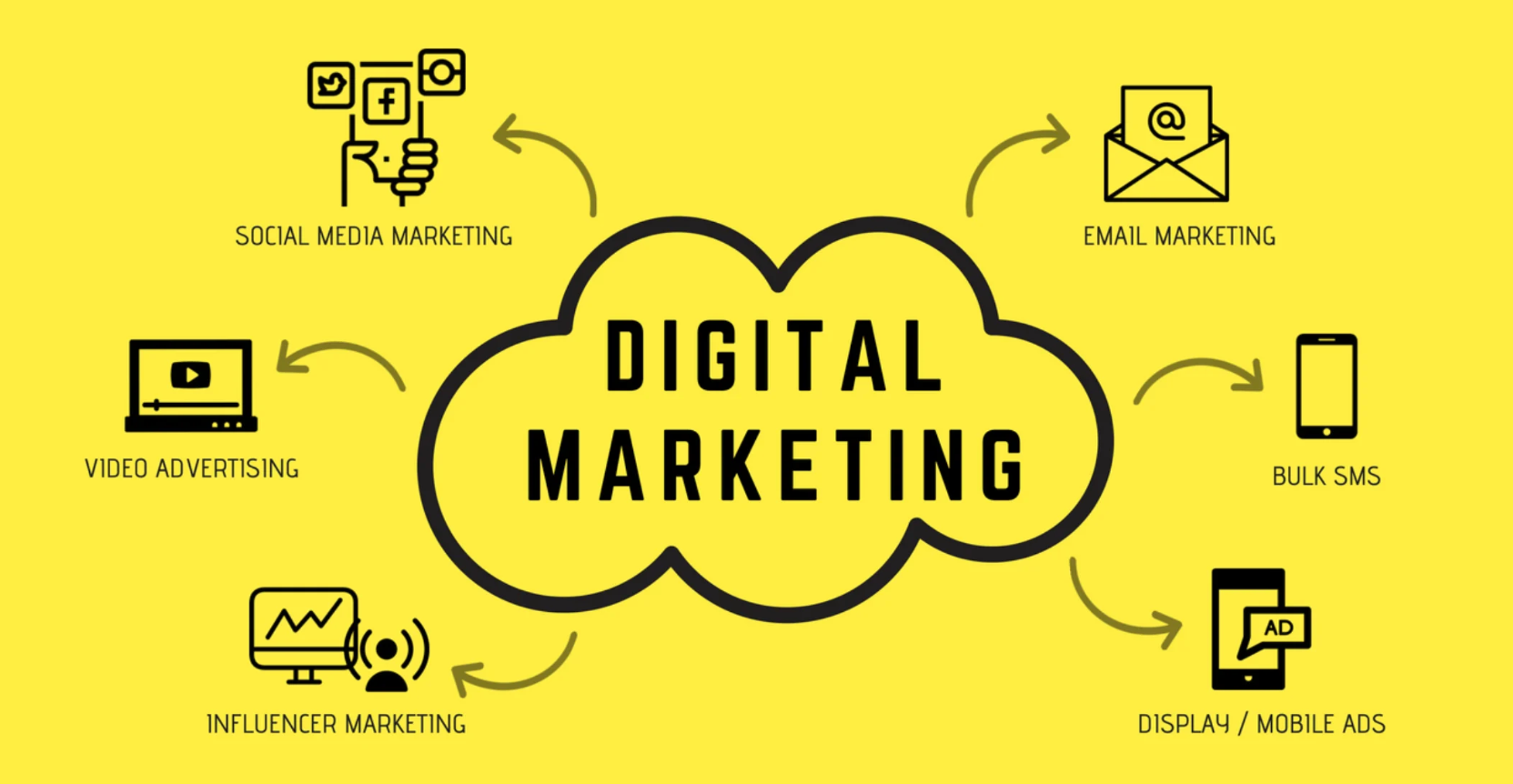 Graphic Design Agency Philadelphia Businesses Trust For Real Growth Results
