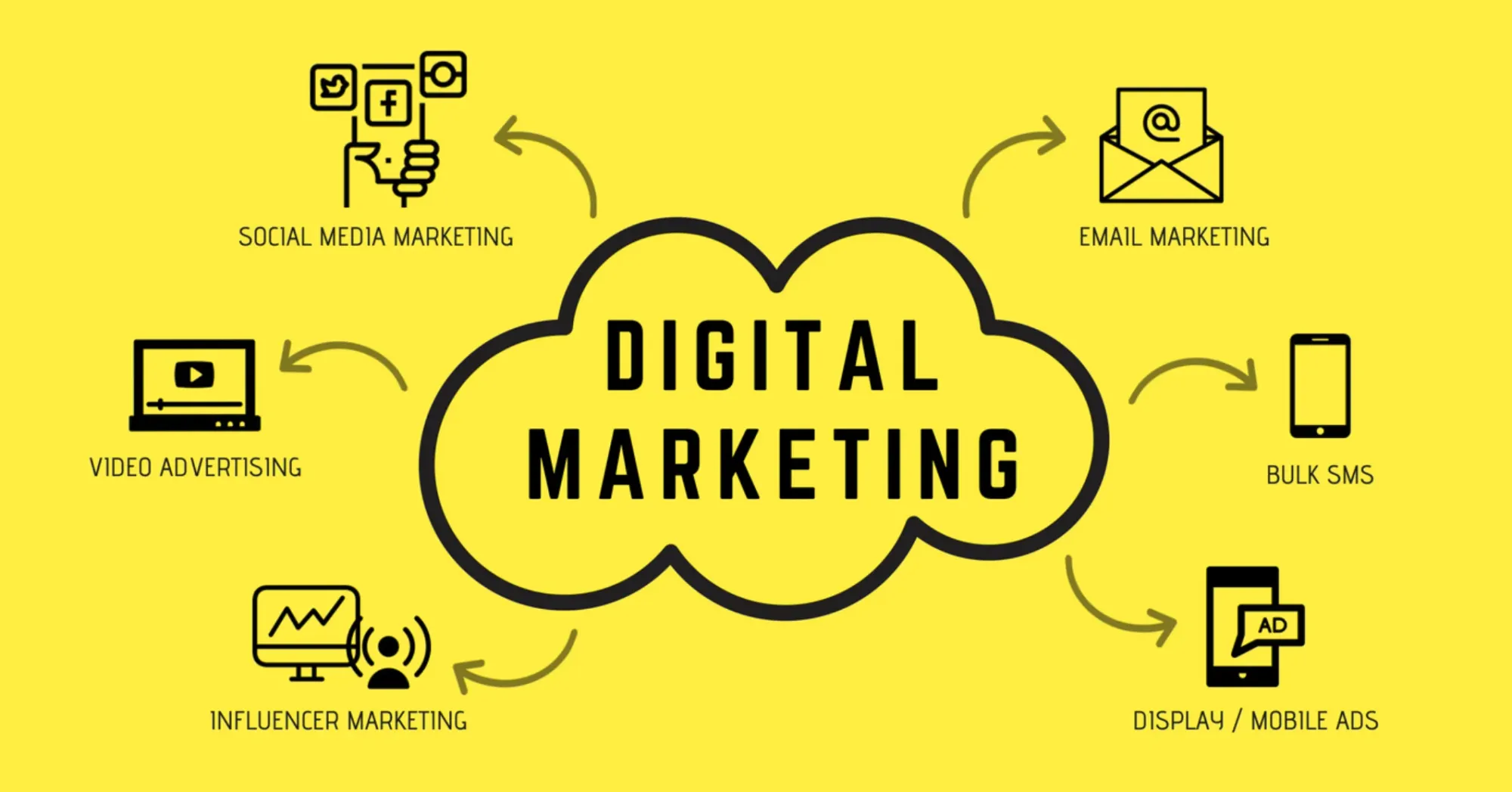 Why Digital Marketing Agency Pennsylvania Businesses Rely On Results